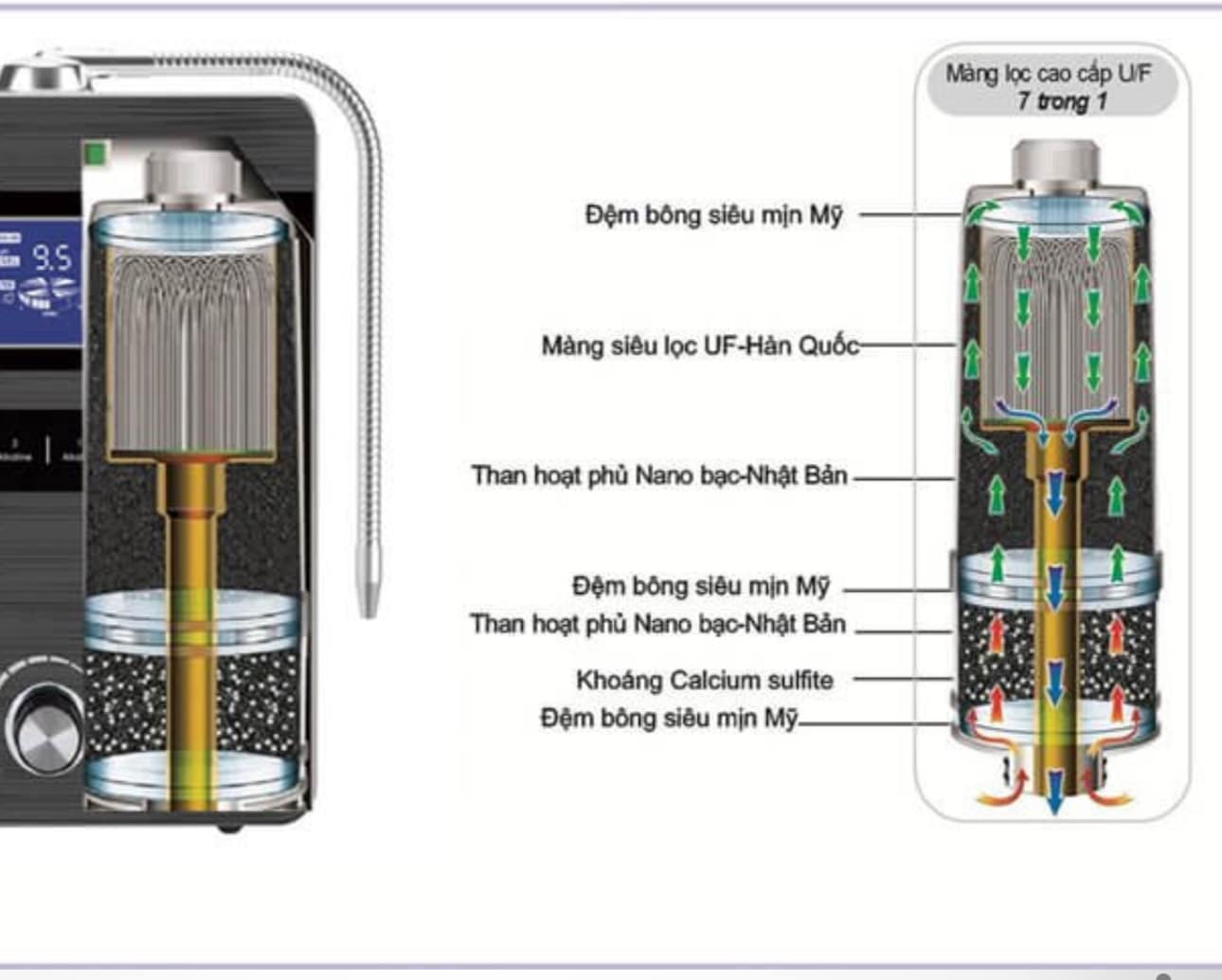 LÕI LỌC CỦA MÁY ION KIỀM CHẤT LƯỢNG PHẢI THẾ NÀO?