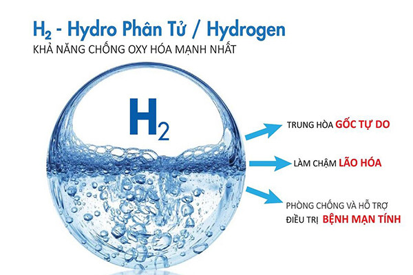 NƯỚC GIÀU KIỀM GIÀU HYDROGEN GIÚP THANH LỌC CƠ THỂ HIỆU QUẢ